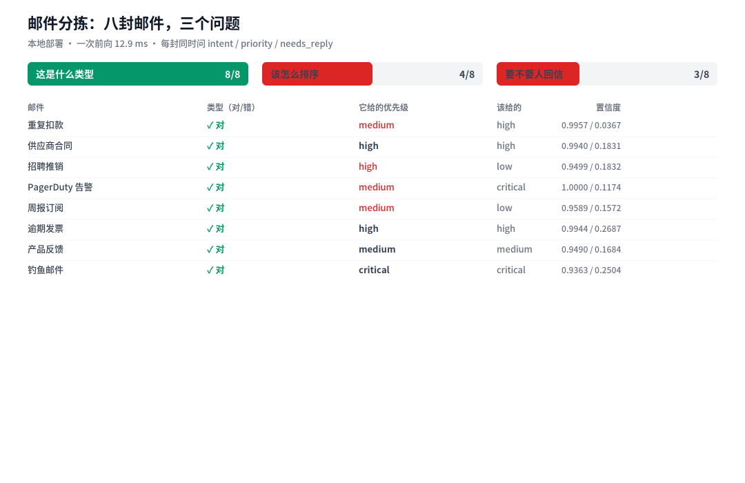 Jev 爆火这一周:输出token永久免费是真的,本地5分钱训一个平替也是真的,但先分清它能替你干哪种活