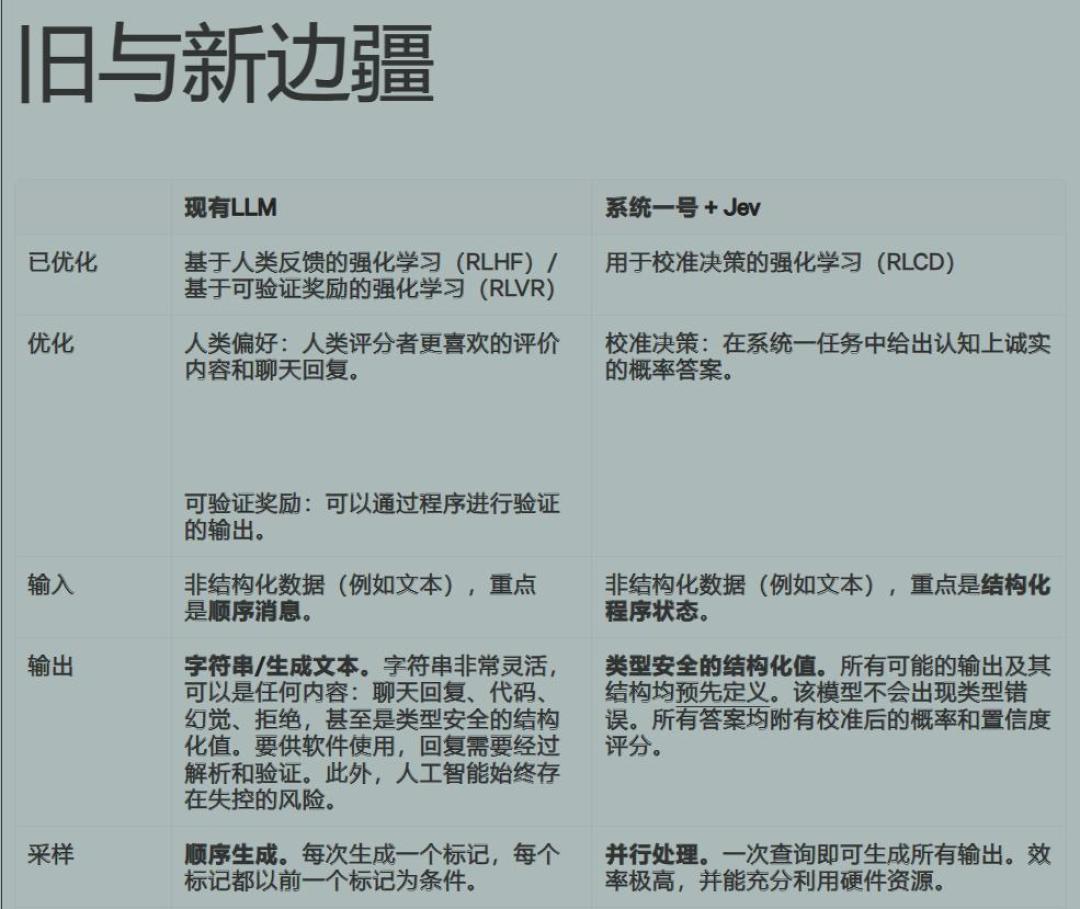Jev 爆火这一周:输出token永久免费是真的,本地5分钱训一个平替也是真的,但先分清它能替你干哪种活