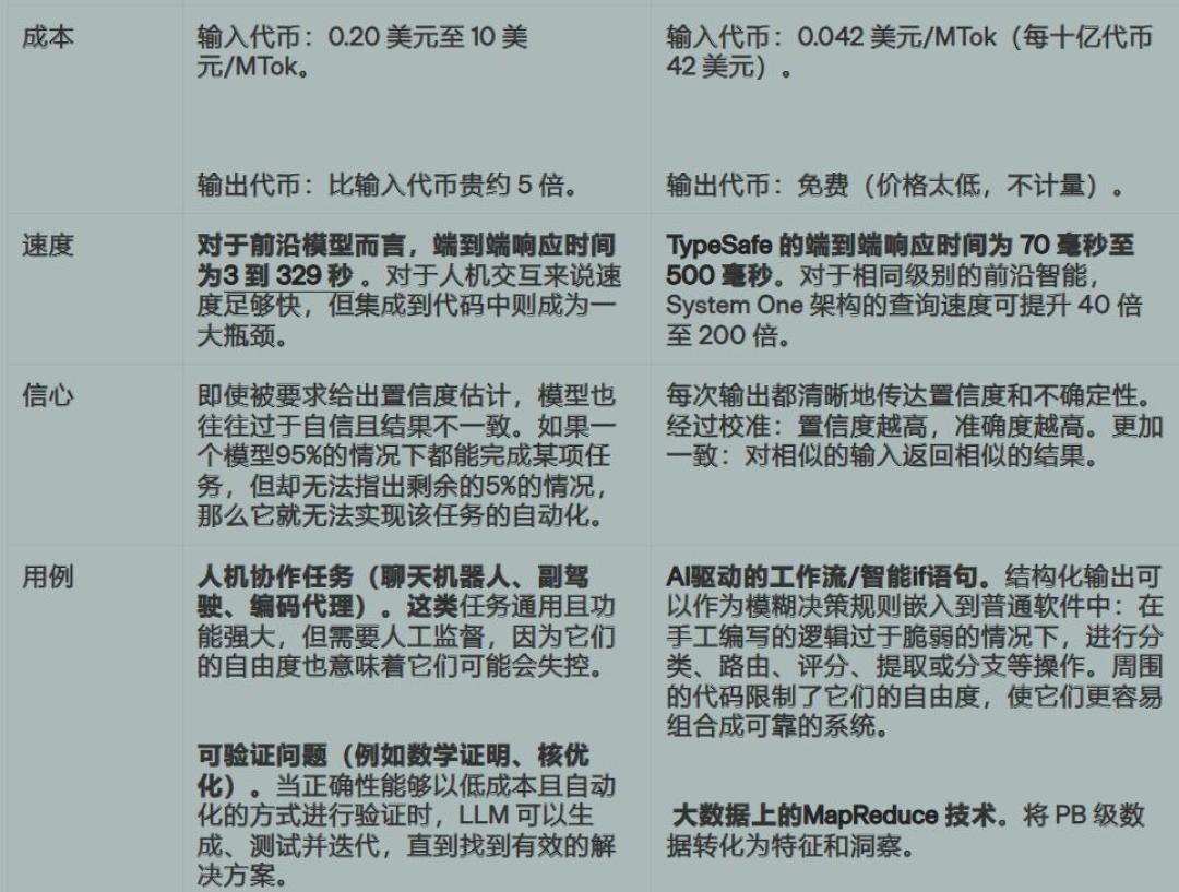 Jev 爆火这一周:输出token永久免费是真的,本地5分钱训一个平替也是真的,但先分清它能替你干哪种活