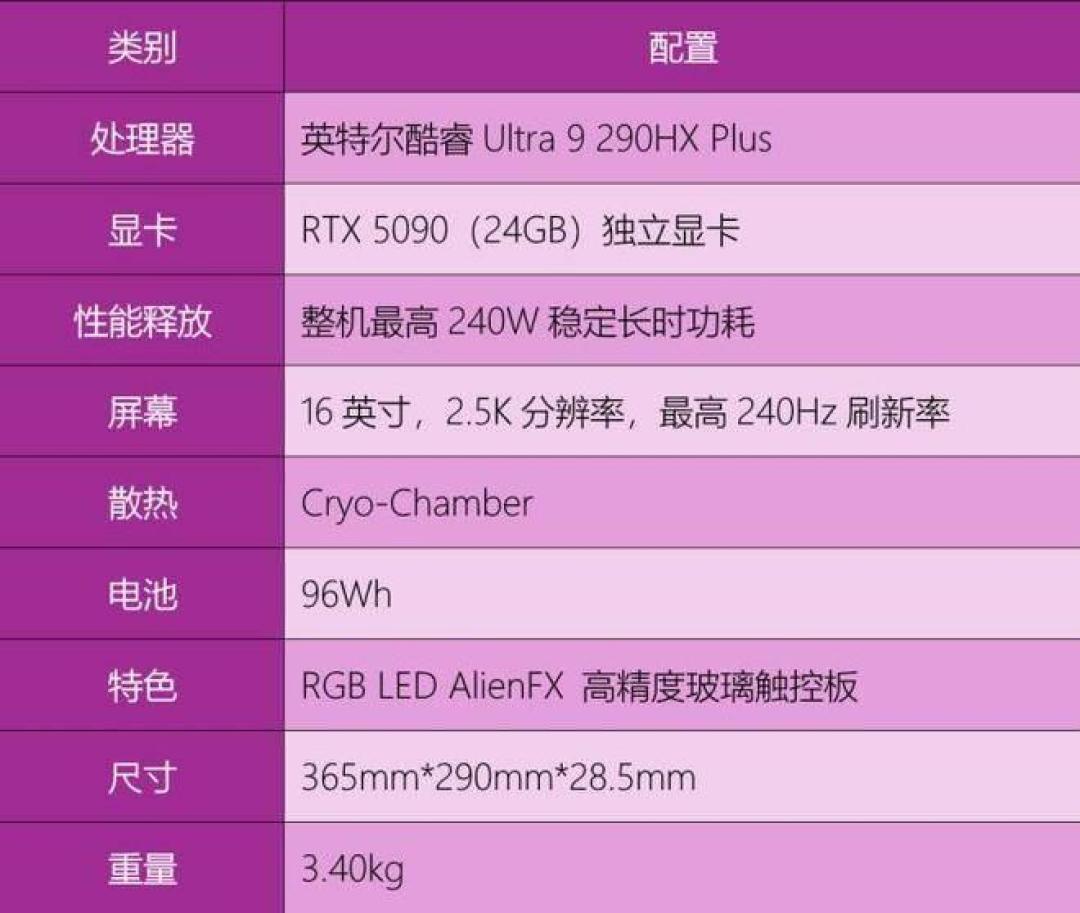 国补封顶1500,涨价潮走到5000:把外星人这两周的账摊开,三种人现在出手,两种人继续等