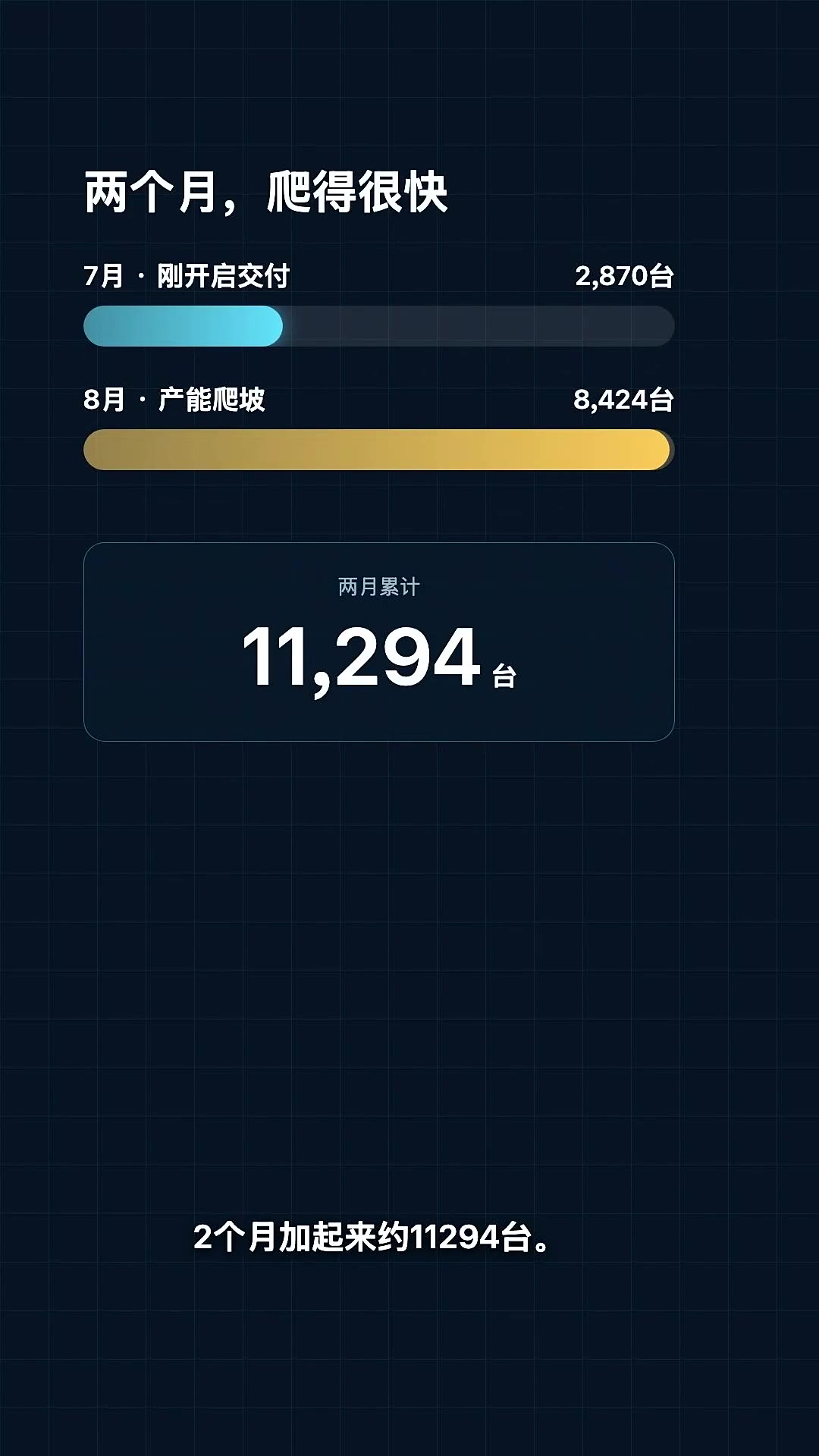 何小鹏的“冠军车主”:一边是卫冕金牌,一边是延长4周的等车周期——想等L03,先对完这四个数