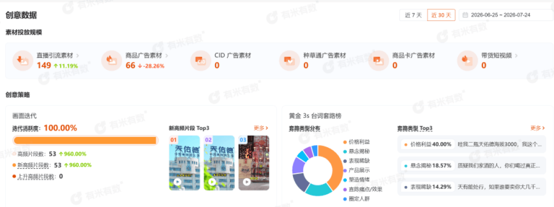 利润跌八成、种草刷屏:拆完天佑德半年报,中秋国庆买青稞酒前先算清这四笔账