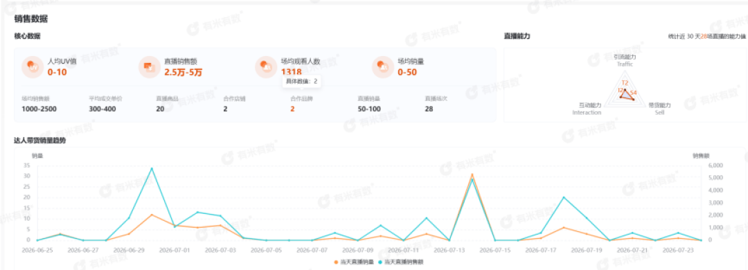 利润跌八成、种草刷屏:拆完天佑德半年报,中秋国庆买青稞酒前先算清这四笔账