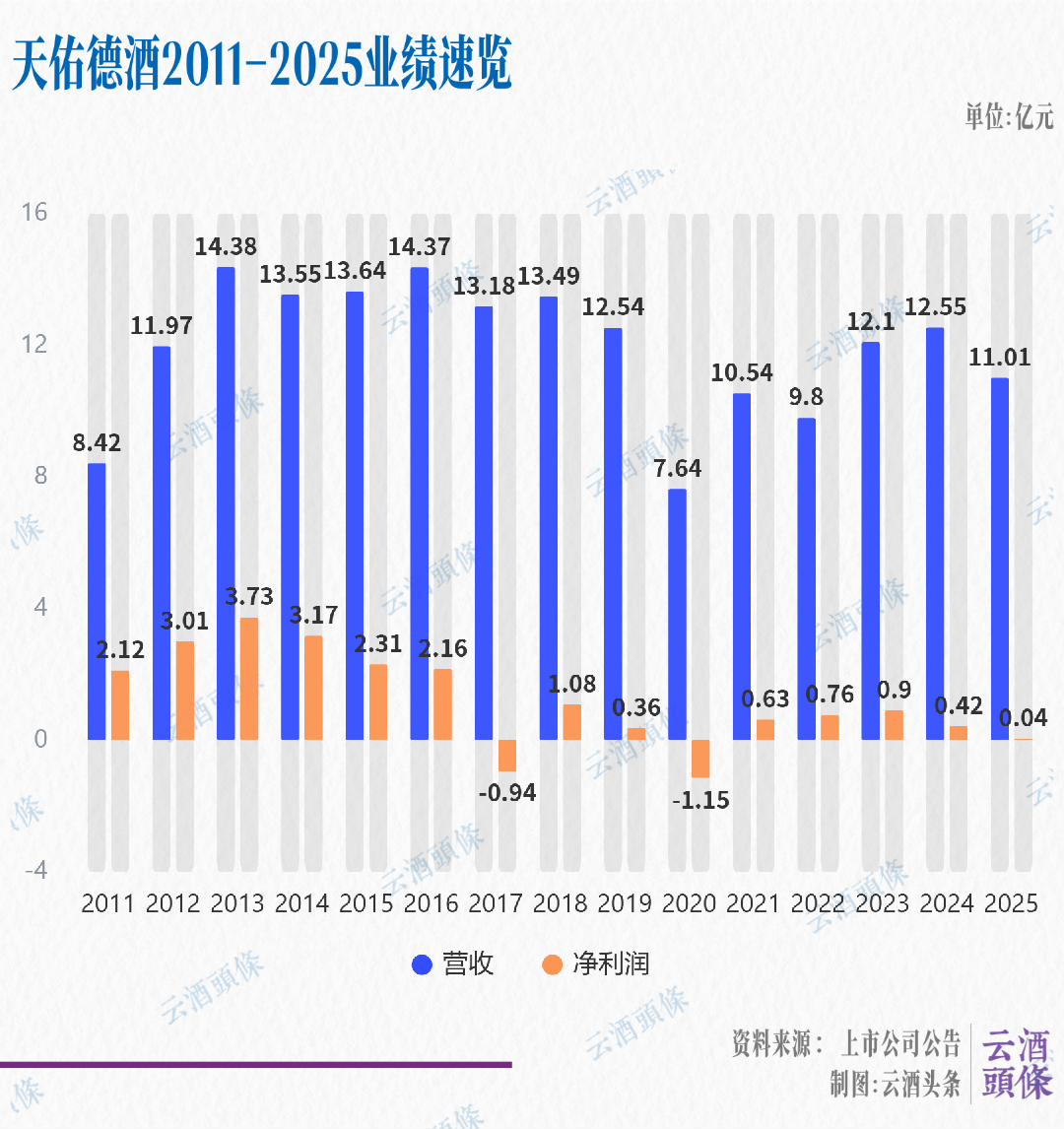 利润跌八成、种草刷屏:拆完天佑德半年报,中秋国庆买青稞酒前先算清这四笔账