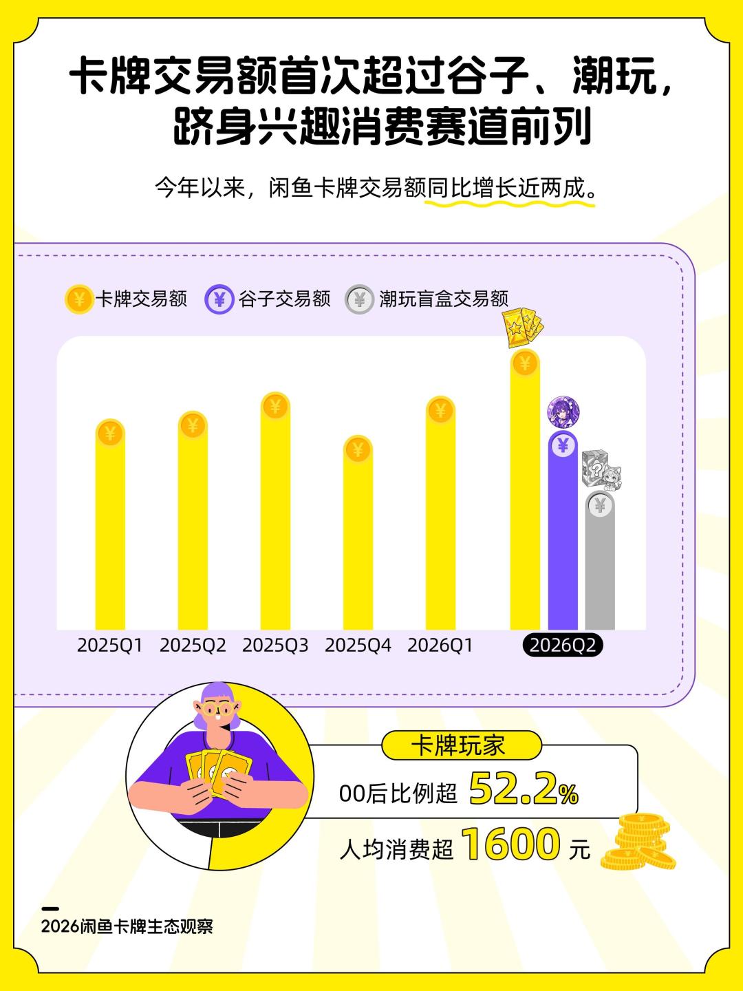 9编亲签要靠打榜抢,编号已经卷到1959:这轮金庸神雕卡,先算清三笔规则里不写的账