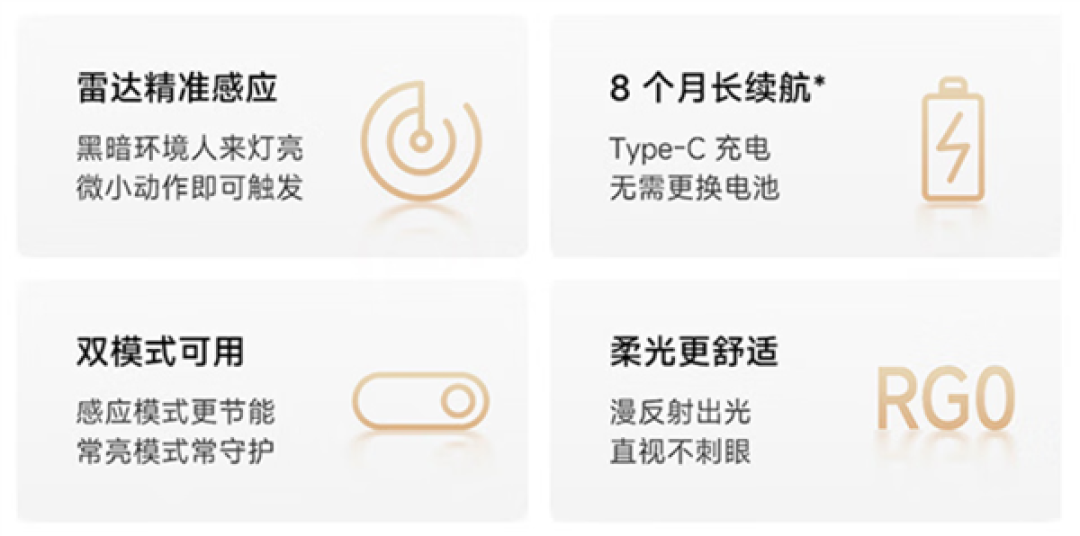 69元!小米米家夜灯4上市:雷达感应、8个月长续航