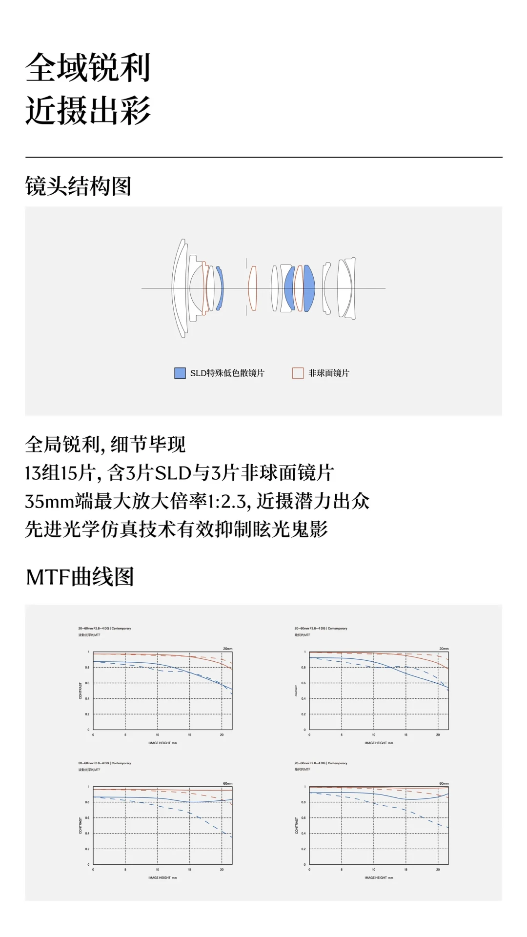 F2.8只坚持到22mm，还敢卖5000+？适马20-60上市前，把2070、松下2060和“等跳水”三本账算完