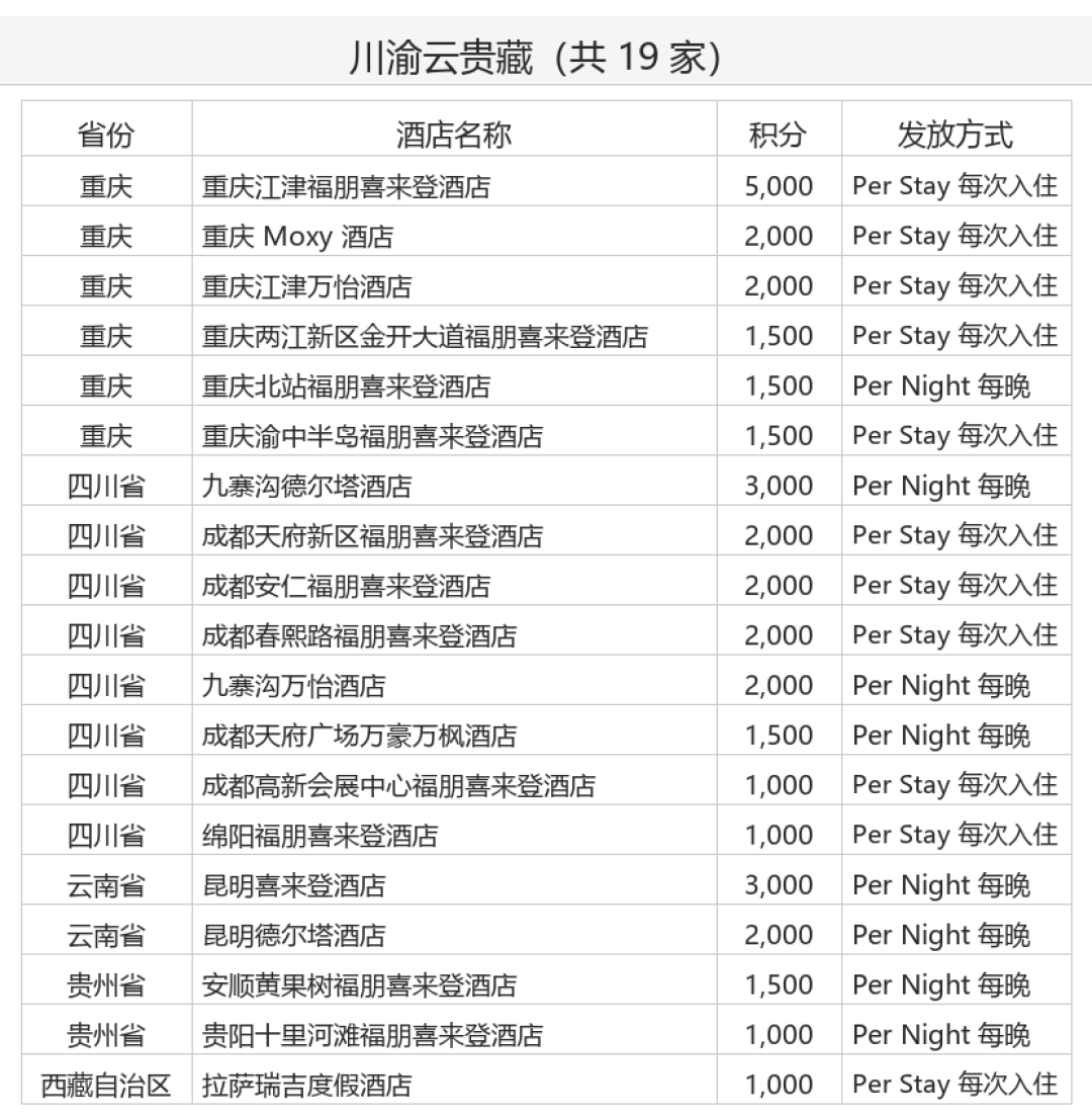 万豪Q3明天开住:4500分按贬值后的口径重算只有135元,注册前先把订单里这三个坑排掉