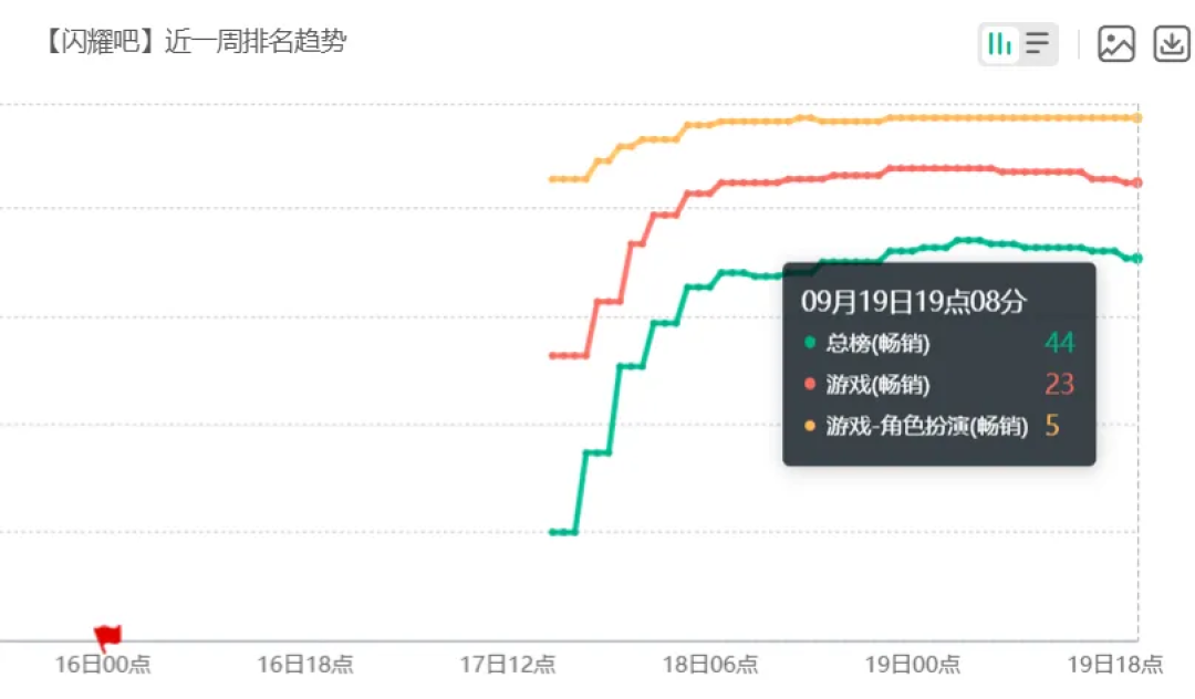 伊莫手游9.23开服:16万人边骂边玩的捉宠游戏,该入坑、该观望,还是留守洛克做日常