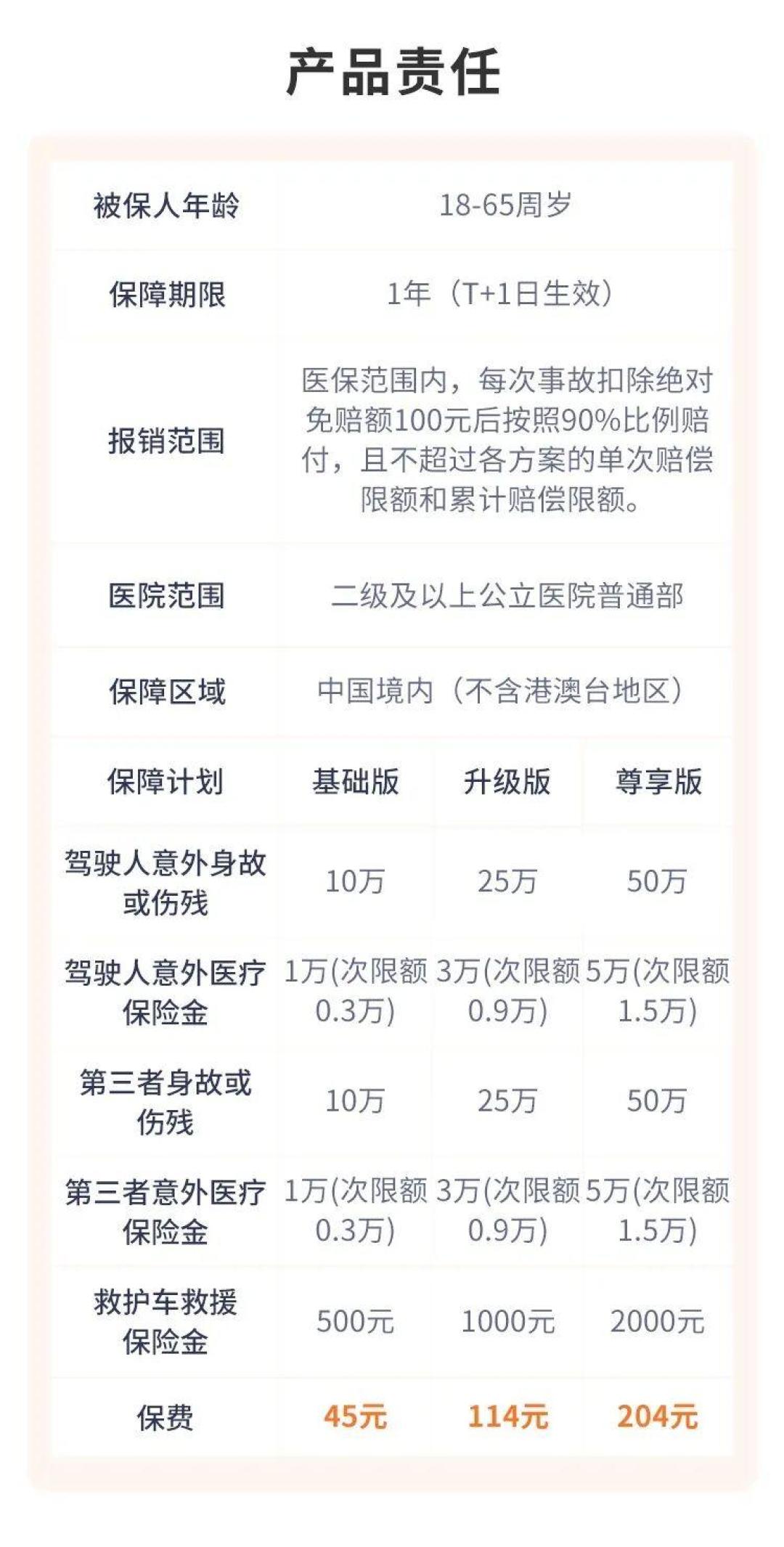 定责不看行头:全副武装的骑士闯红灯被撞判同责,吵完之后没人把三笔账摆给你看
