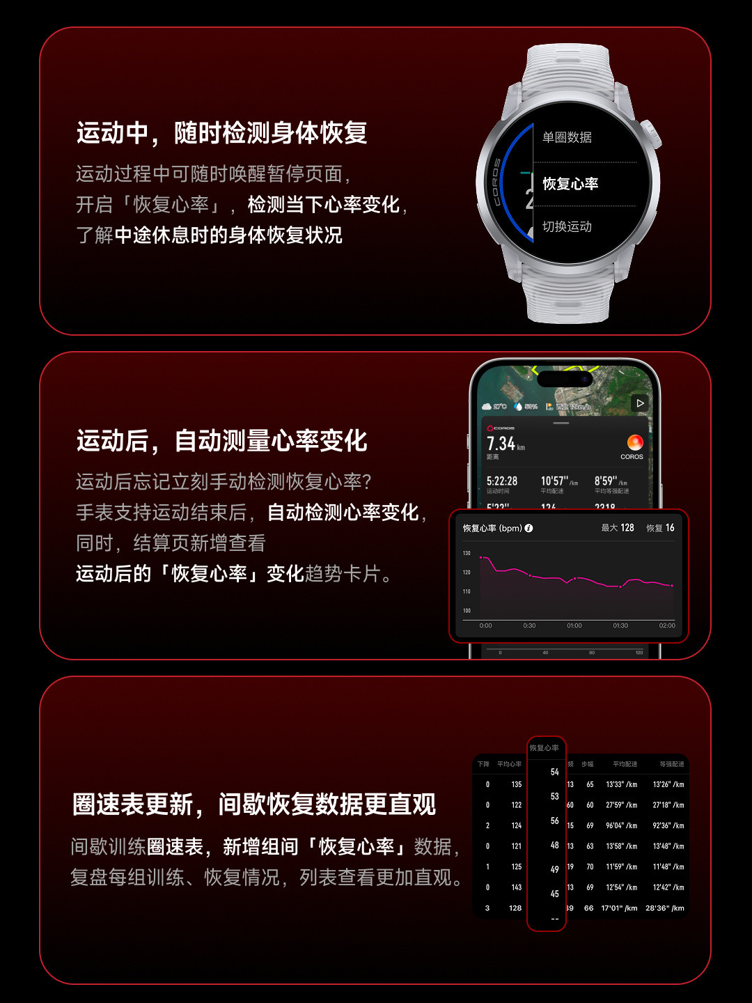 恢复心率只降20多,高驰官方下场纠错:这块OTA了三个月的功能,一半人还在用反