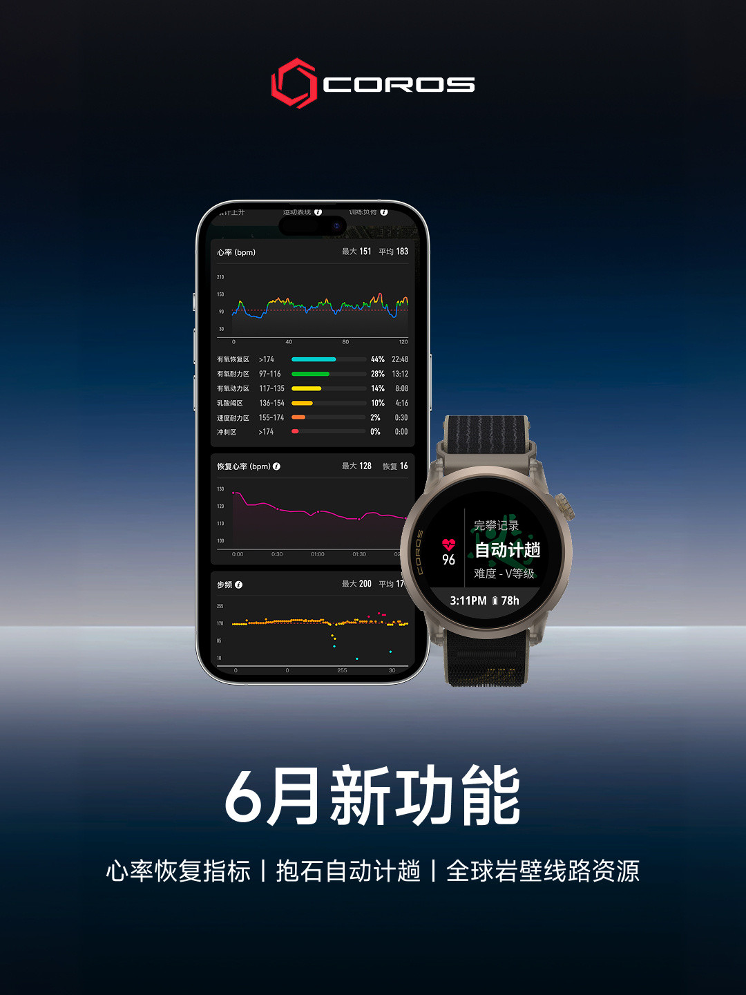 恢复心率只降20多,高驰官方下场纠错:这块OTA了三个月的功能,一半人还在用反