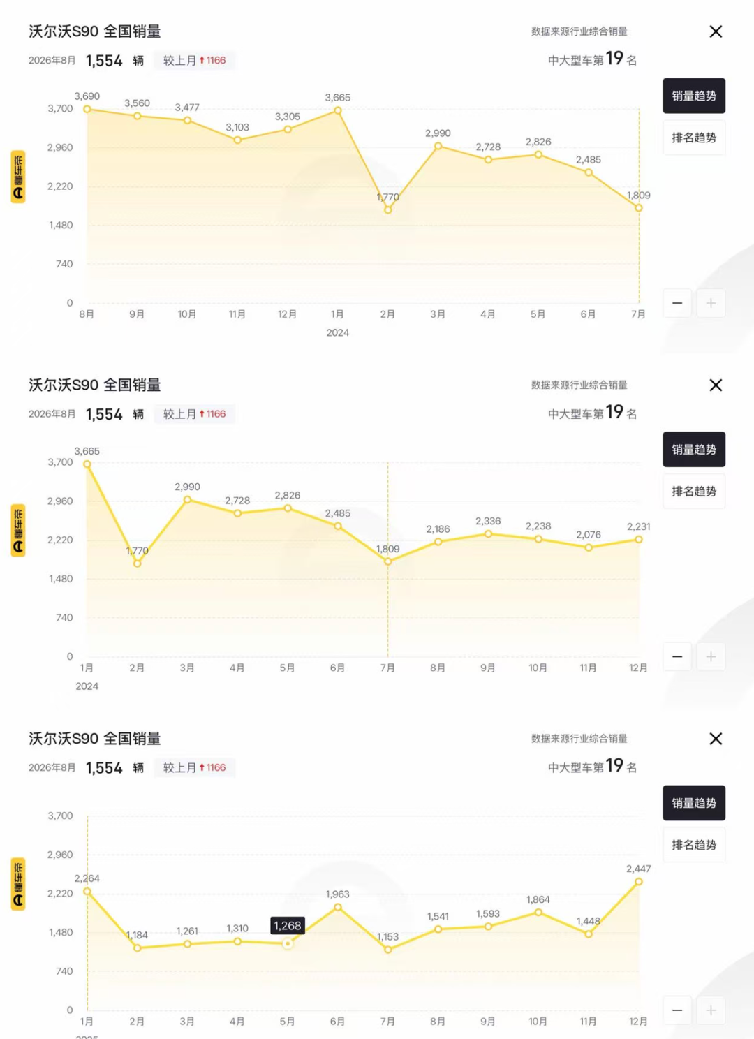 S90腰斩到22万,二手牌价里全是“宝华韦健”:想为19个喇叭掏溢价,先过这三关