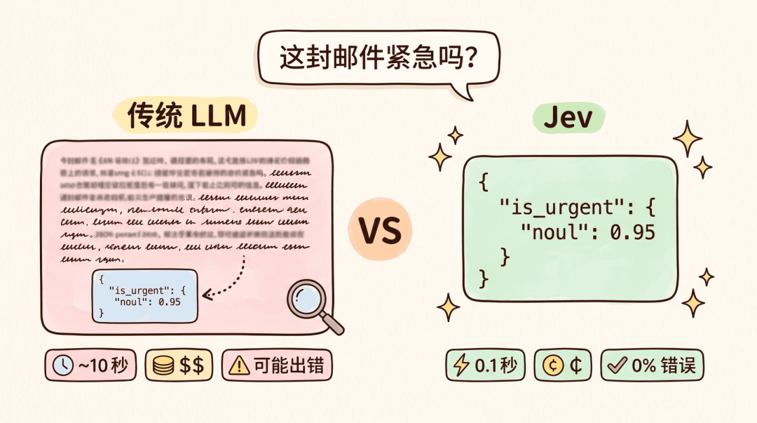 「不会聊天」的Jev今天正式开放:本地克隆跑进CPU,6组实测数据对完再决定跟不跟