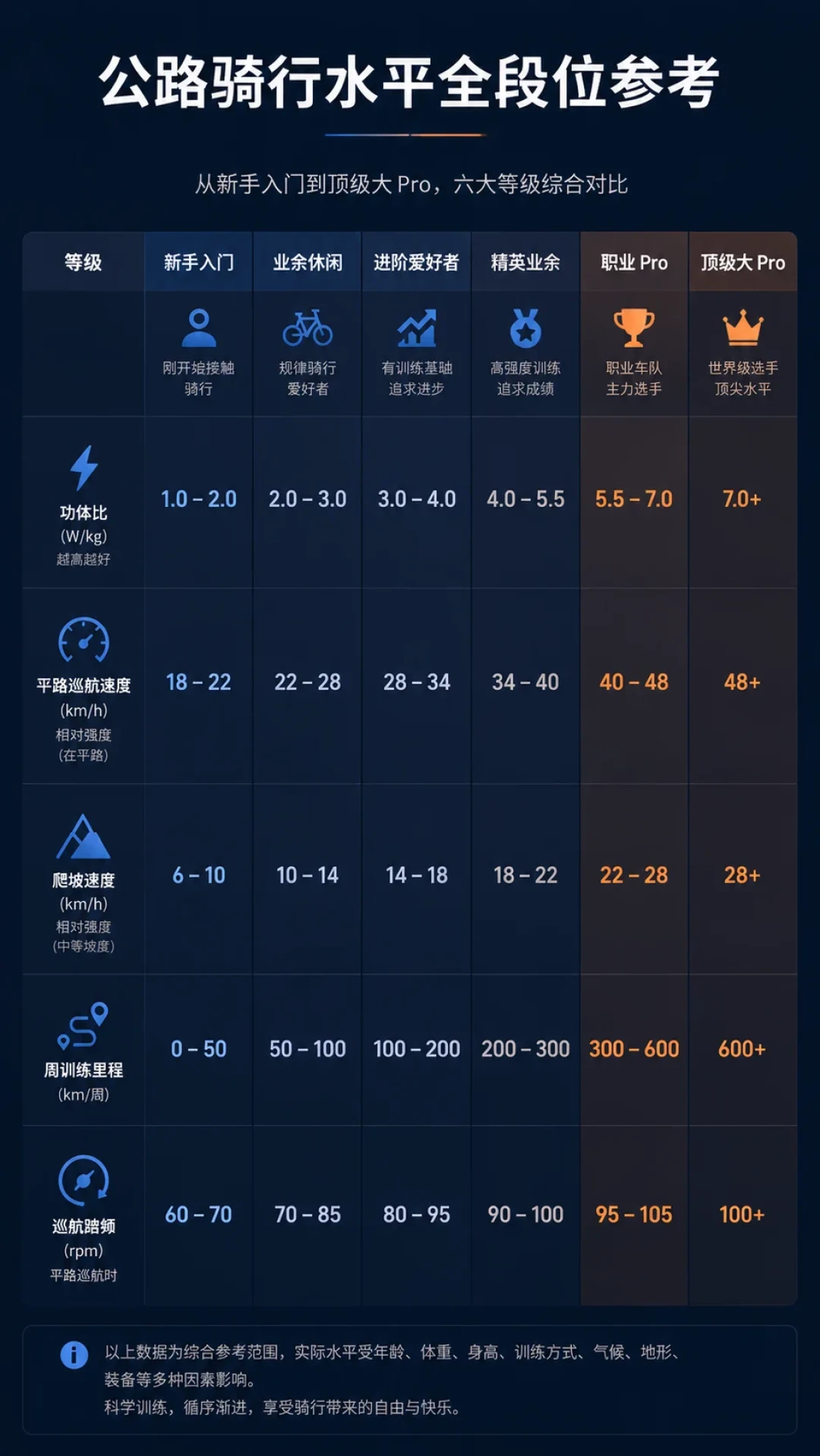 「骑20km/h都累」79万人围观，结局是刹车没回位：均速25到40到底是什么水平，一个参照系讲清