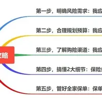 保险法修订与医疗险新规 | 保险9.22日报