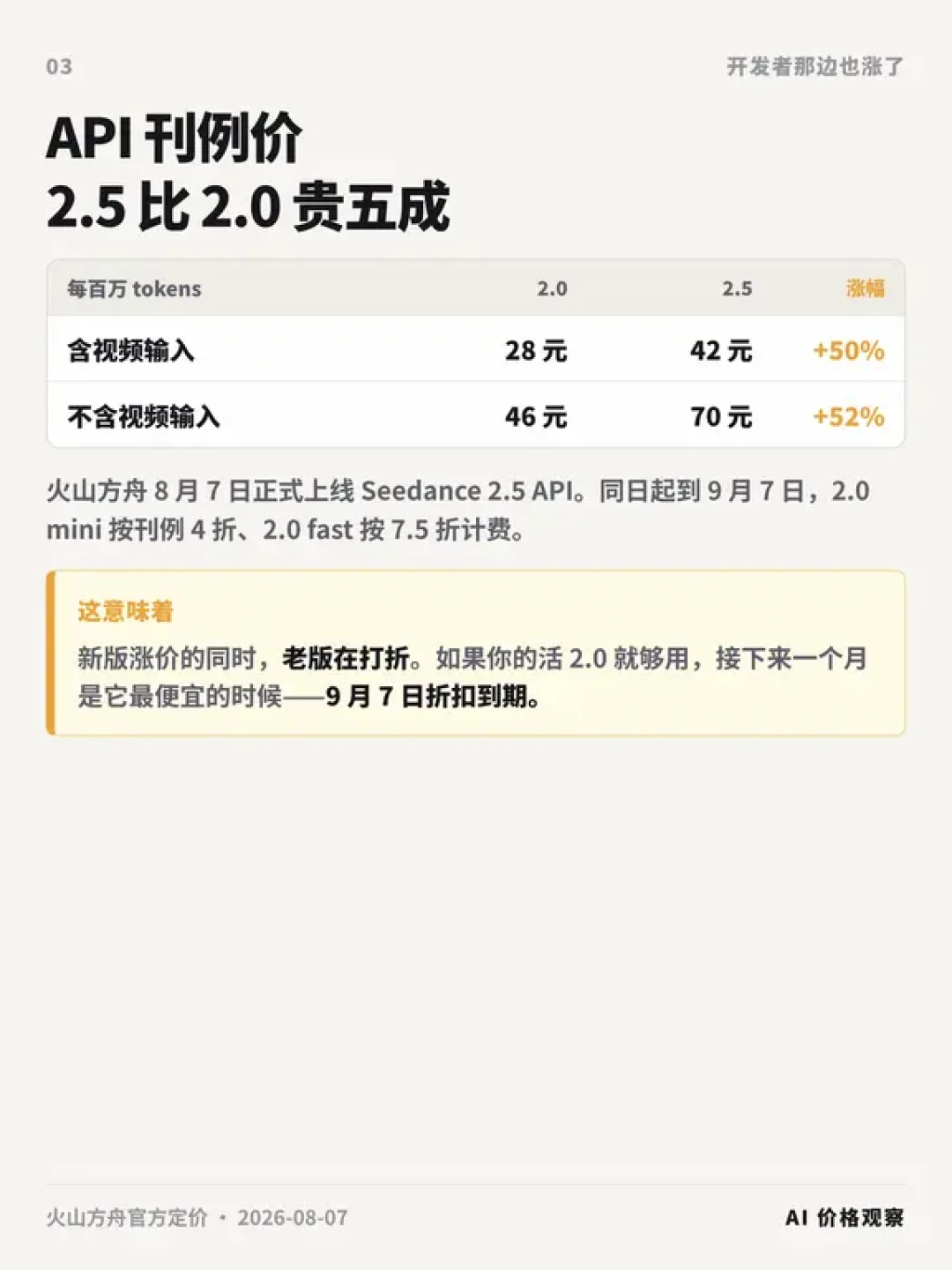 别再搜「Seedance 2.5 破线版」了:这个月的12条降价、免费、本地路线,我逐条对了一遍