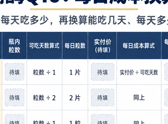 辅酶Q10"泛醇比泛醌好吸收"的说法，文献结论是反的