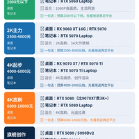 实测数据说话：CUDA对创作效率影响有多大？AMD卡现在能跑吗？