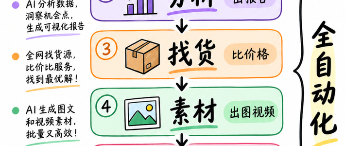 Meta Agent接入日历后：打工人每天至少多出1.5小时