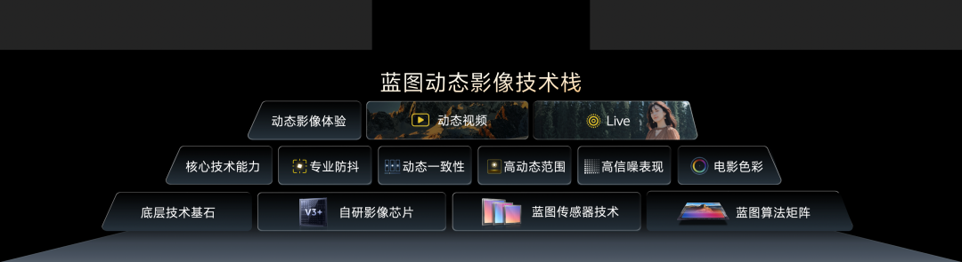 影像表现全面进阶 vivo X500系列影像旗舰新品正式发布