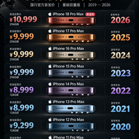 看完历代iPhone Pro Max首发价，才知道今年涨得有多狠

 
