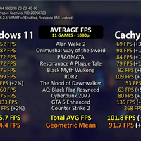 换系统差距明显！RX 5700 XT实测11款游戏：Linux平均帧率比Win11高6.4%