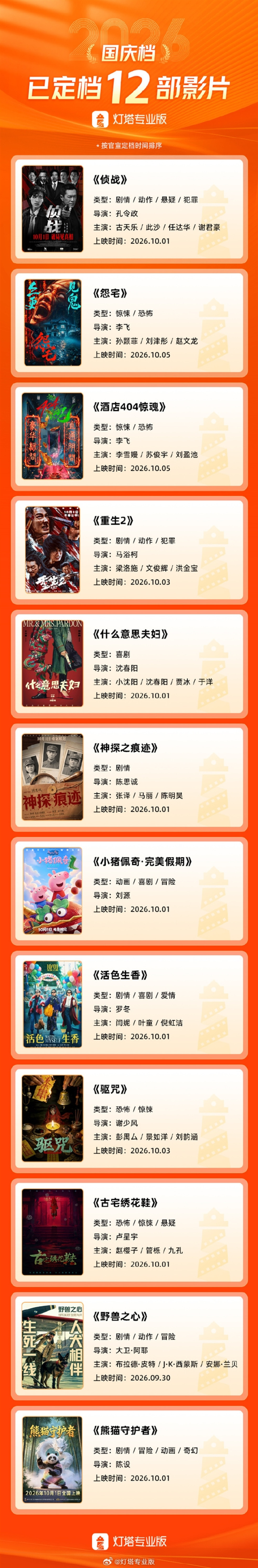 中秋国庆档片单出炉:近30部电影扎堆上映
