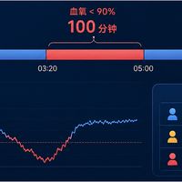 T90指数与比扬森呼吸法