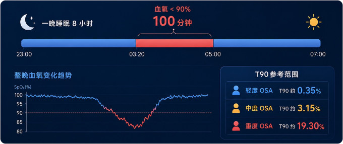 其他健康电器