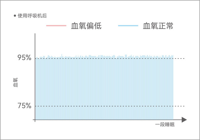 其他健康电器