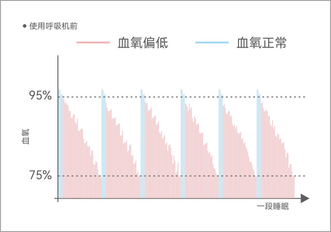 其他健康电器
