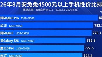 安卓高端旗舰性价比榜单：三星S26排名第四，第一名售价4699元