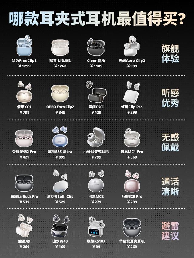 耳夹式耳机怎么选｜分档位整理看完不再纠结