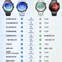华为WATCH6 VS WATCH5｜新旧两代怎么分清