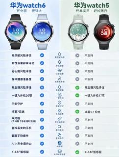 华为WATCH6 VS WATCH5｜新旧两代怎么分清