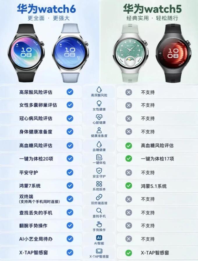 华为智能手表