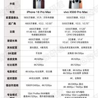 iPhone18ProMax🆚vivo X500ProMax|影像旗舰深度对比