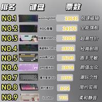 热门游戏键盘人气榜单｜看看大家都在投哪款