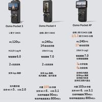 大疆Pocket3|Pocket4|Pocket4P 对比|看完不再纠结