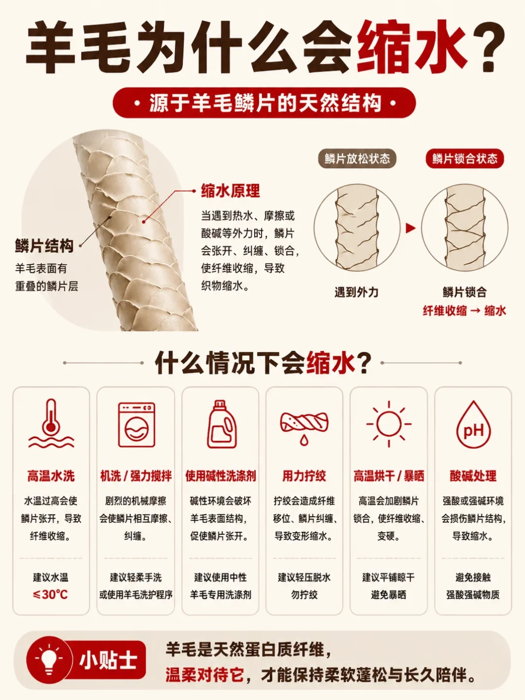 毛衣缩成童装想泡「护发素+白醋」?先别兑水,也别下单「缩水还原剂」:先分清是松弛缩水还是毡化变硬,再看水洗标能不能下水,决定30度泡拉、蒸汽边喷边扯、送专业还原还是干脆改小一号——那条「2万的羊毛衫洗回来看不出痕迹」的1.3万赞微博,和十四分钟后另一条「我家开干洗店」,挂的是同一个带货落地页
