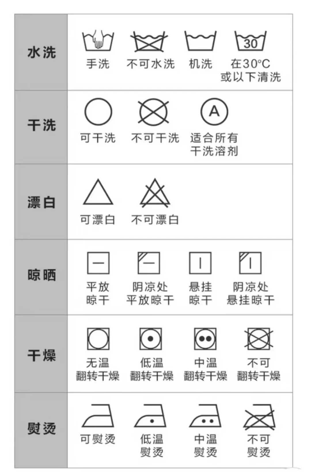 毛衣缩成童装想泡「护发素+白醋」?先别兑水,也别下单「缩水还原剂」:先分清是松弛缩水还是毡化变硬,再看水洗标能不能下水,决定30度泡拉、蒸汽边喷边扯、送专业还原还是干脆改小一号——那条「2万的羊毛衫洗回来看不出痕迹」的1.3万赞微博,和十四分钟后另一条「我家开干洗店」,挂的是同一个带货落地页