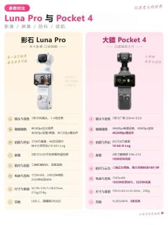 口袋云台相机对决｜影石Luna Pro对比大疆Pocket4