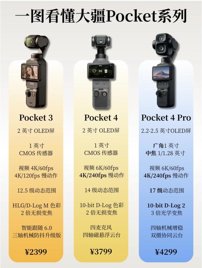 大疆摄像机