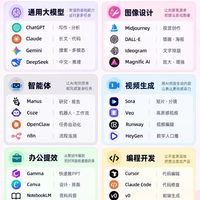别再收藏夹吃灰了!2026 真正好用的 24 个 AI 工具全在这