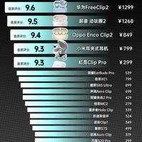 开放式耳机音质排行榜｜别再盲目乱选🎧
