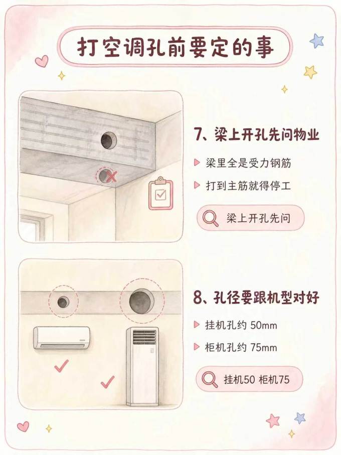 装修主材