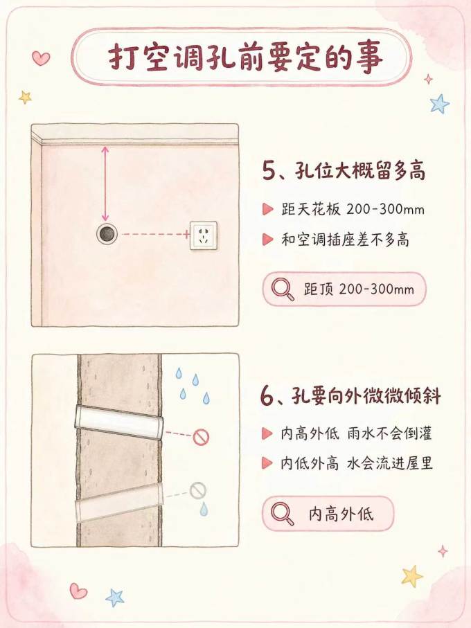 装修主材