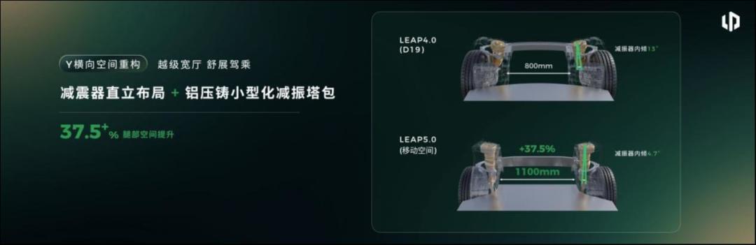 当朱江明开始谈苹果,零跑的底气从哪来?