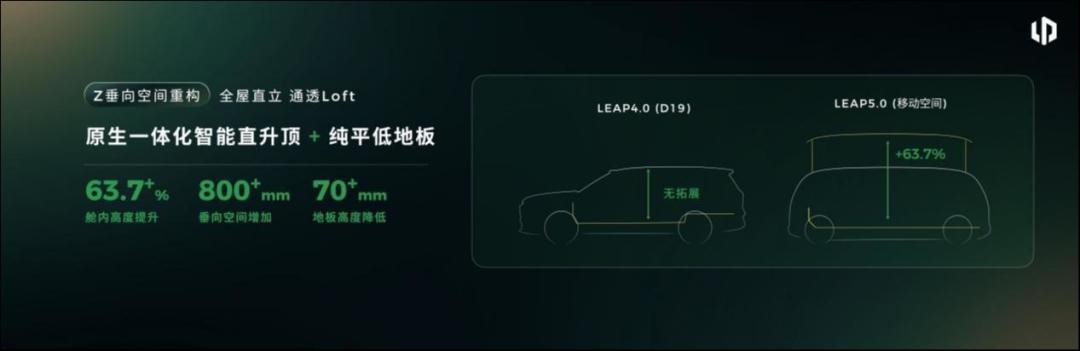 当朱江明开始谈苹果,零跑的底气从哪来?